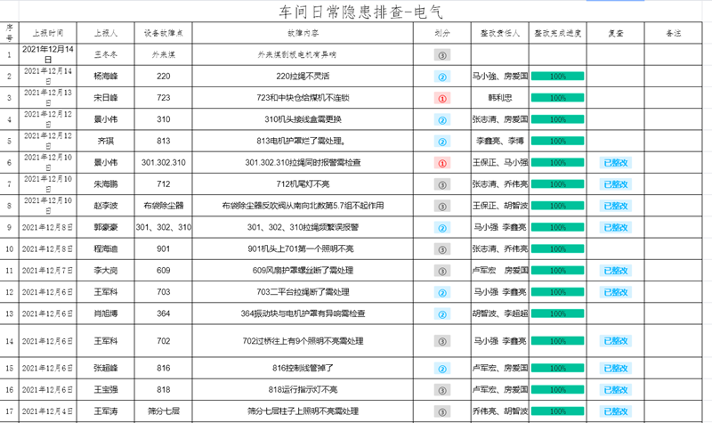選煤公司小莊選煤廠:一個小鏈接 扛起安全大責(zé)任-配圖2.png 選煤公司小莊選煤廠:一個小鏈接 扛起安全大責(zé)任-配圖2.png
