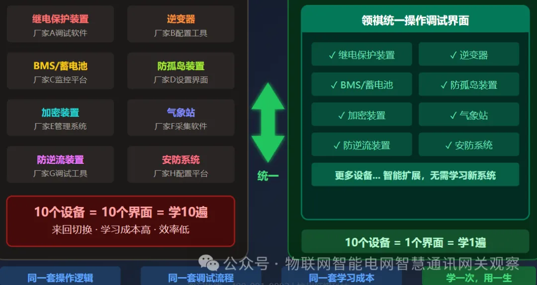 典型應(yīng)用拓?fù)鋱D