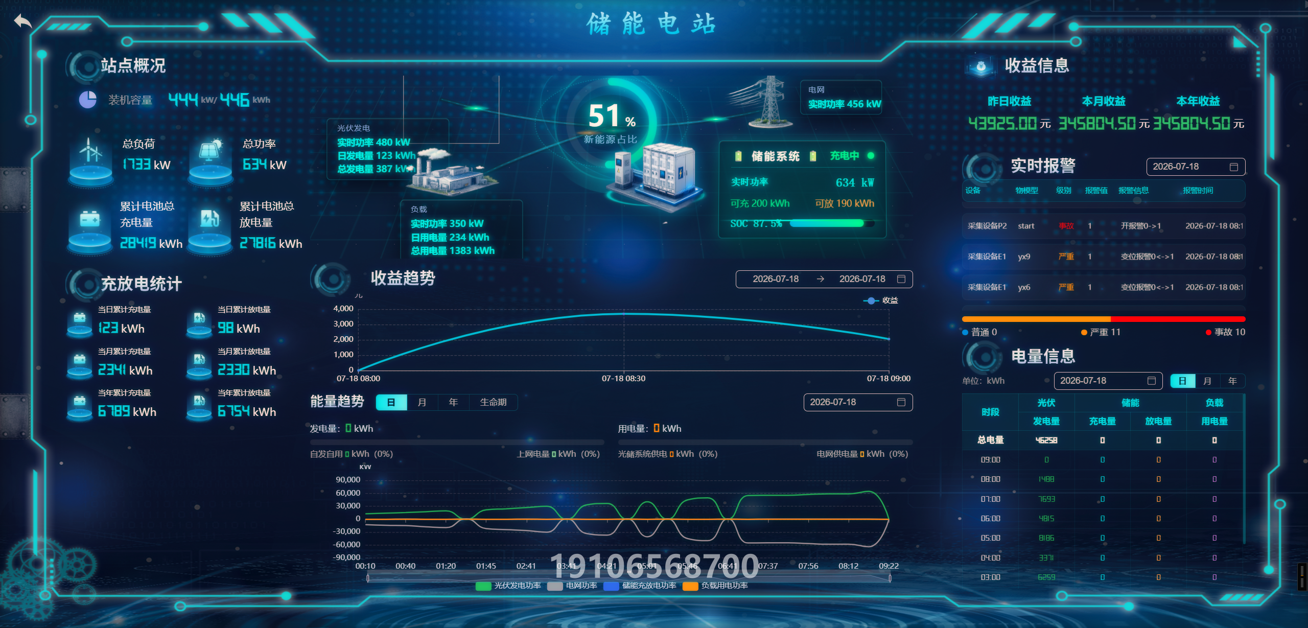 權(quán)限管理